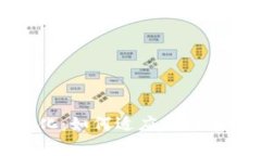 tpWallet更新后数据变化：如